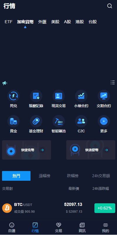 【优选代售】已修复java版综合交易所系统/股票/外汇/虚拟币交易所系统/全开源