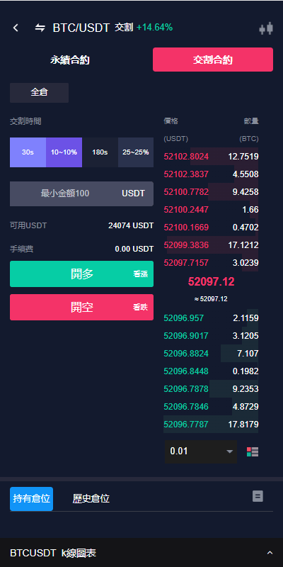 【优选代售】已修复java版综合交易所系统/股票/外汇/虚拟币交易所系统/全开源
