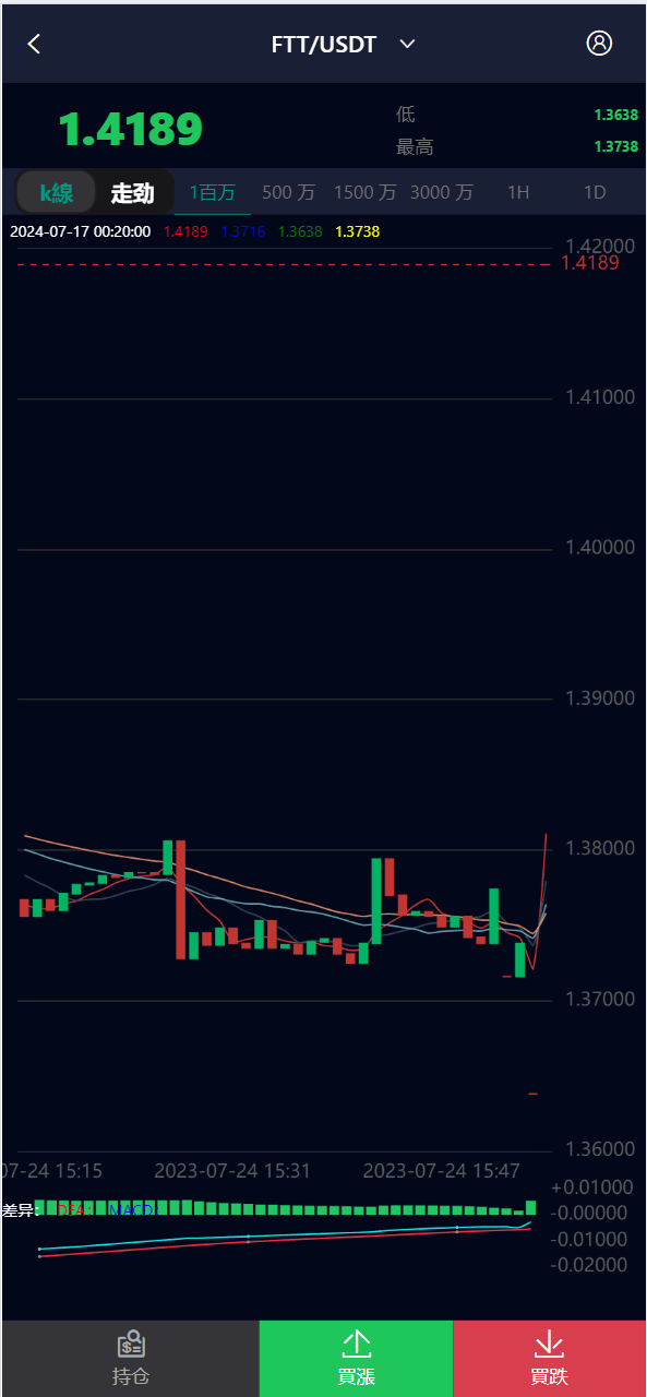 【优选源码】COINZOOM九国语言微交易交易所版源码