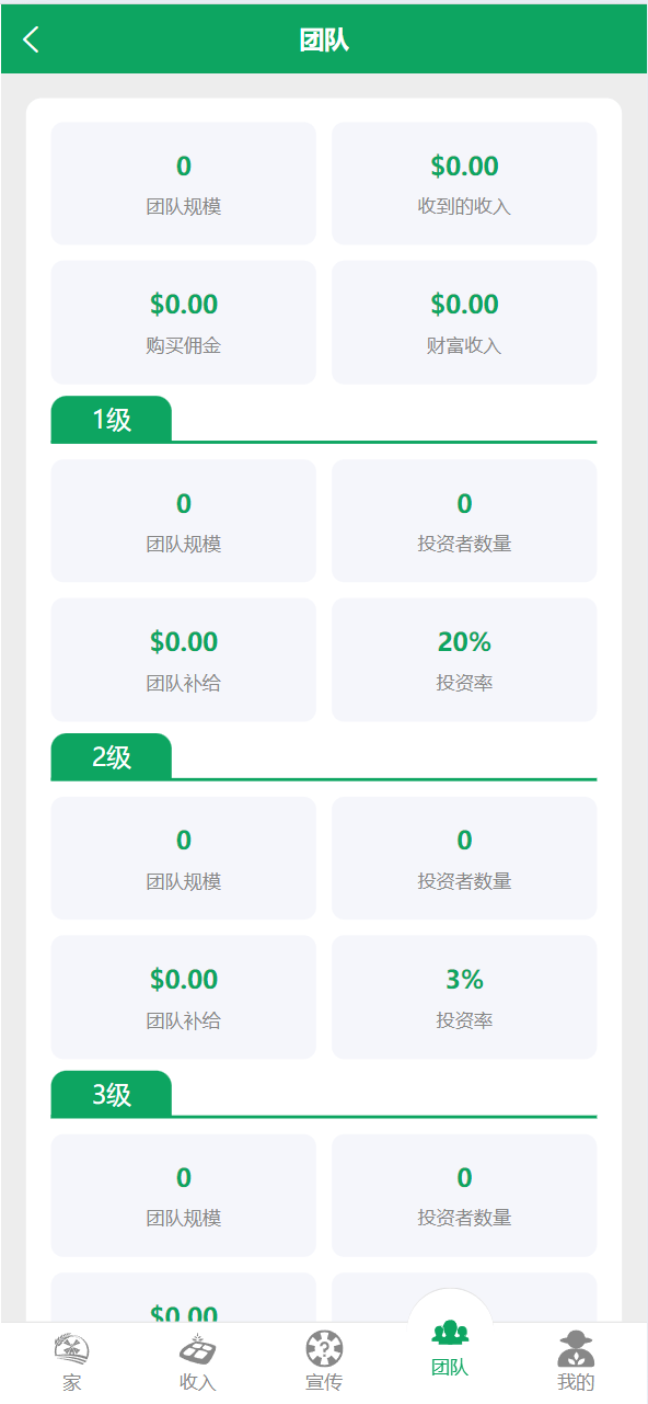 【优选源码】最新海外鸡鸭养殖奶牛基金投资理财源码