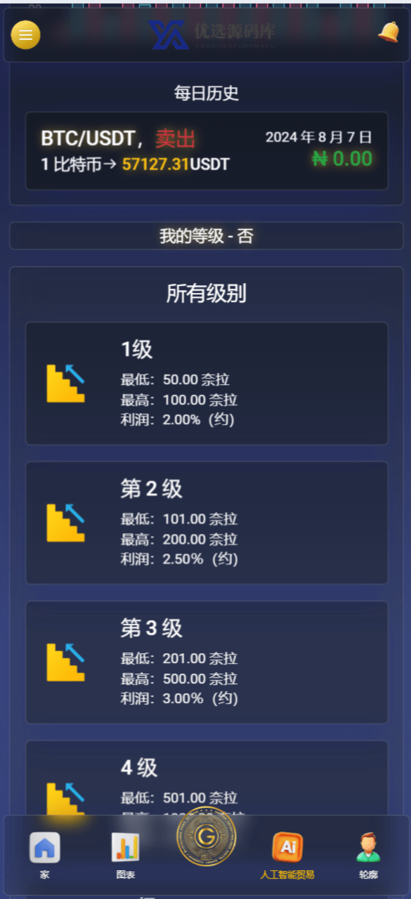 【优选源码】最新海外人工智能区块链在线挖矿投资理财源码