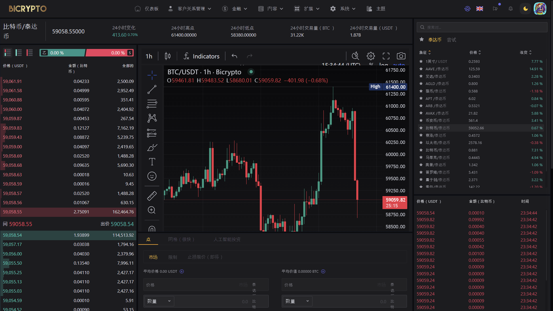 【优选代售】Bicrypto——顶级加密货币交易平台、二元交易、投资、博客、新闻等等.精仿一比一交易所