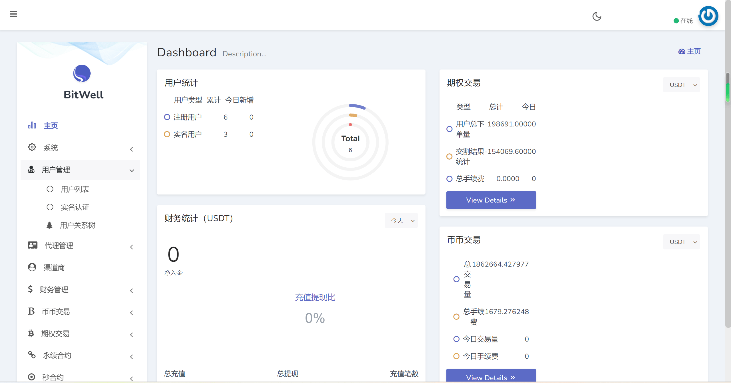【优选源码】开源BitWell多语言交易所源码/OTC买卖/永续合约/期权交易/币币交易/秒合约交易/申购/代理渠道商/前端uniapp+后端php