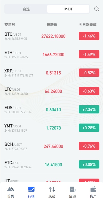 【优选代售】全开源区块链交易所系统/币币期权交易/IEO/跟单/锁仓理财