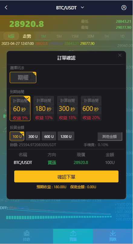 【优选代售】二开版微盘时间盘系统/币币合约期权交易/微交易/伪交易所源码