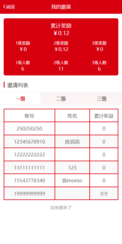 【优选代售】新版公益投资系统/扶贫投资理财/爱心捐赠/三级分销