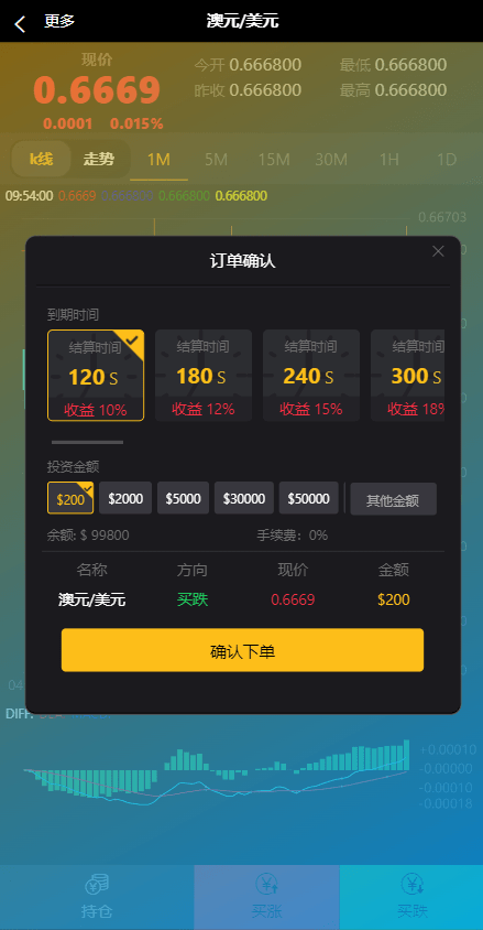 【优选代售】新版双语言汇汇通系统/代理后台/外汇虚拟币微盘/微交易系统