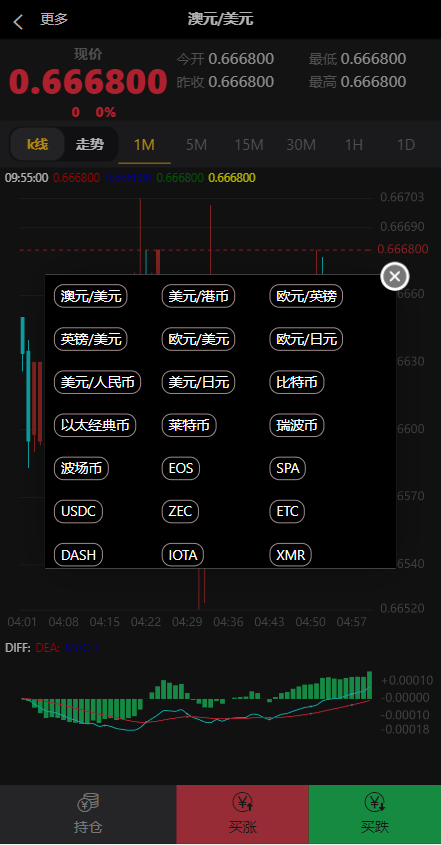 【优选代售】新版双语言汇汇通系统/代理后台/外汇虚拟币微盘/微交易系统
