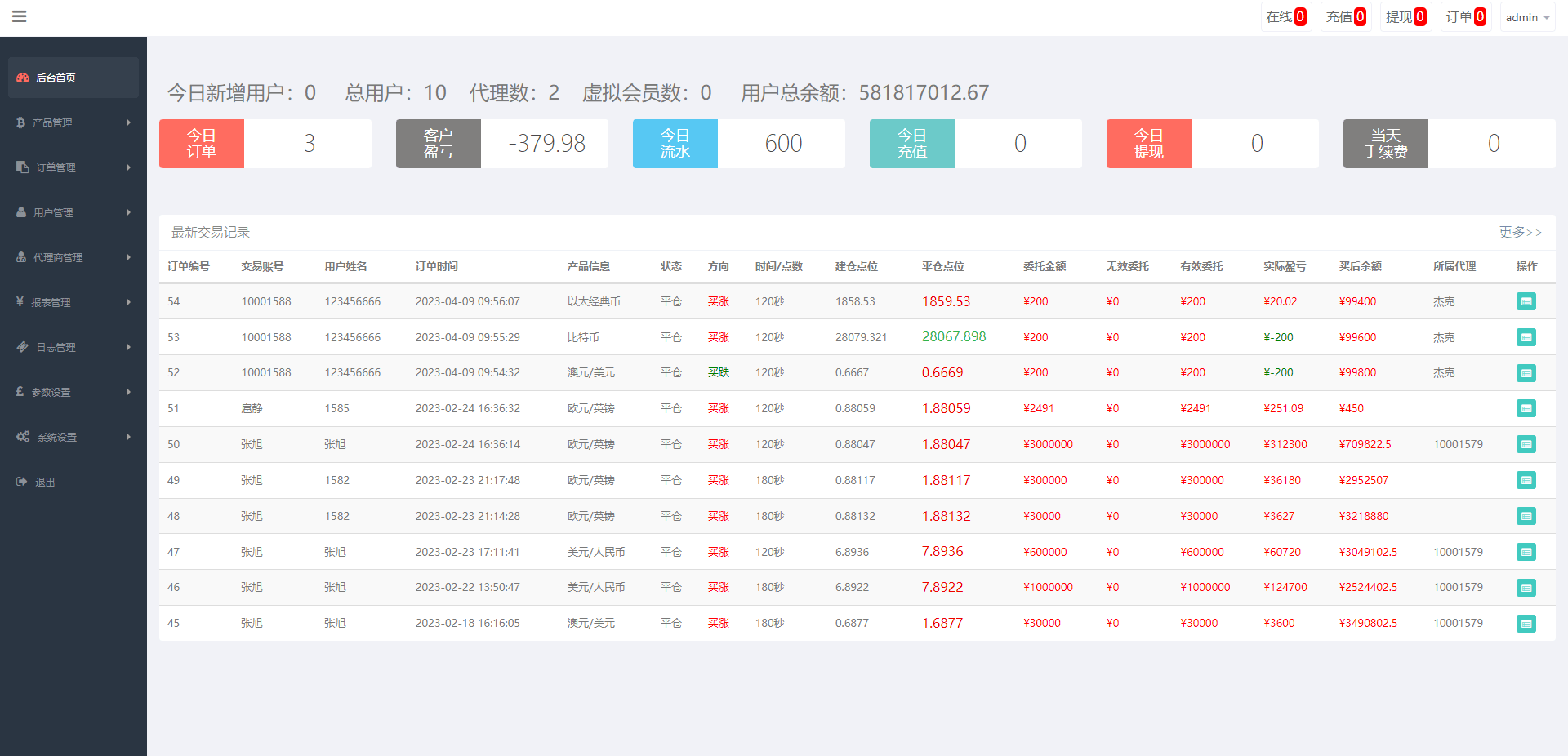 【优选代售】新版双语言汇汇通系统/代理后台/外汇虚拟币微盘/微交易系统
