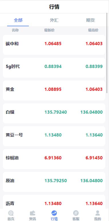 【优选代售】全新二开期货微盘系统/360安全检测UI/伪交易所源码/微交易系统