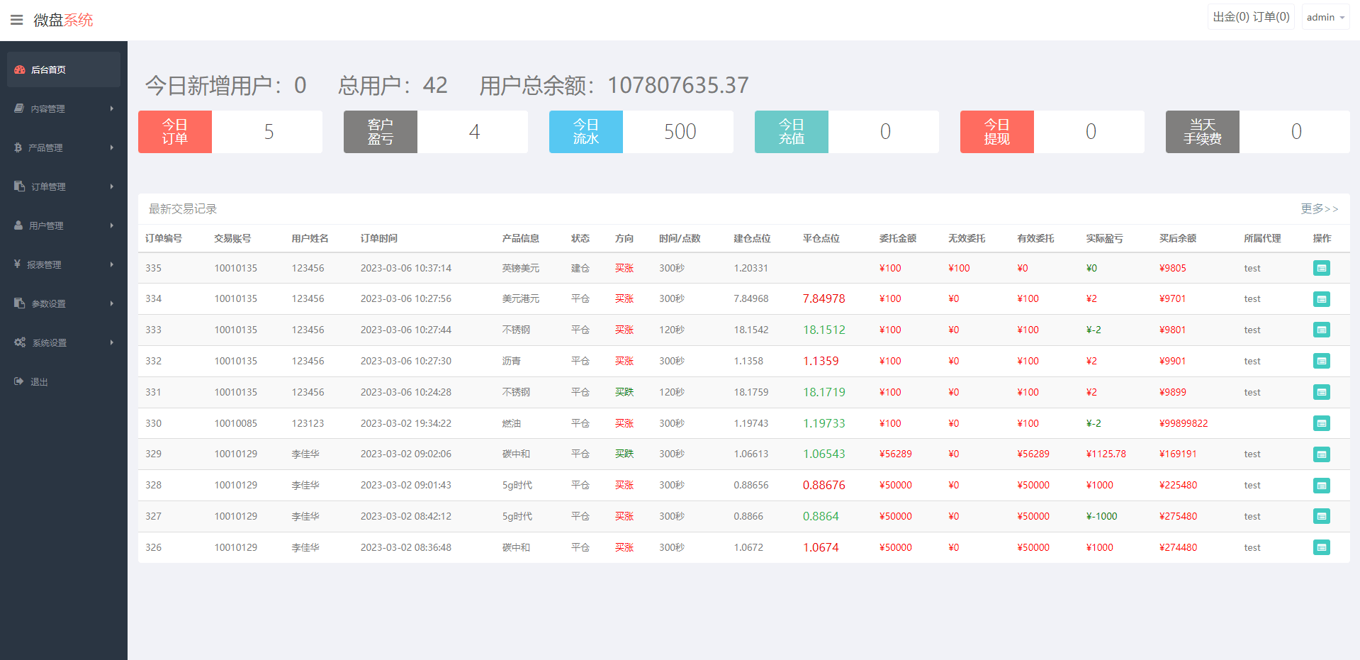 【优选代售】全新二开期货微盘系统/360安全检测UI/伪交易所源码/微交易系统