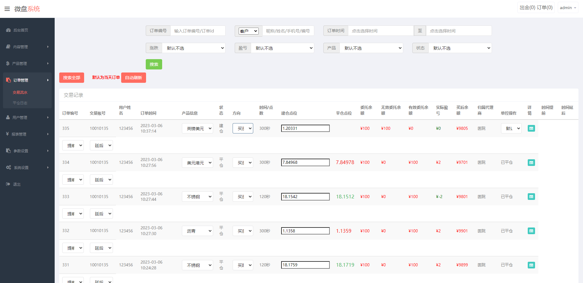 【优选代售】全新二开期货微盘系统/360安全检测UI/伪交易所源码/微交易系统