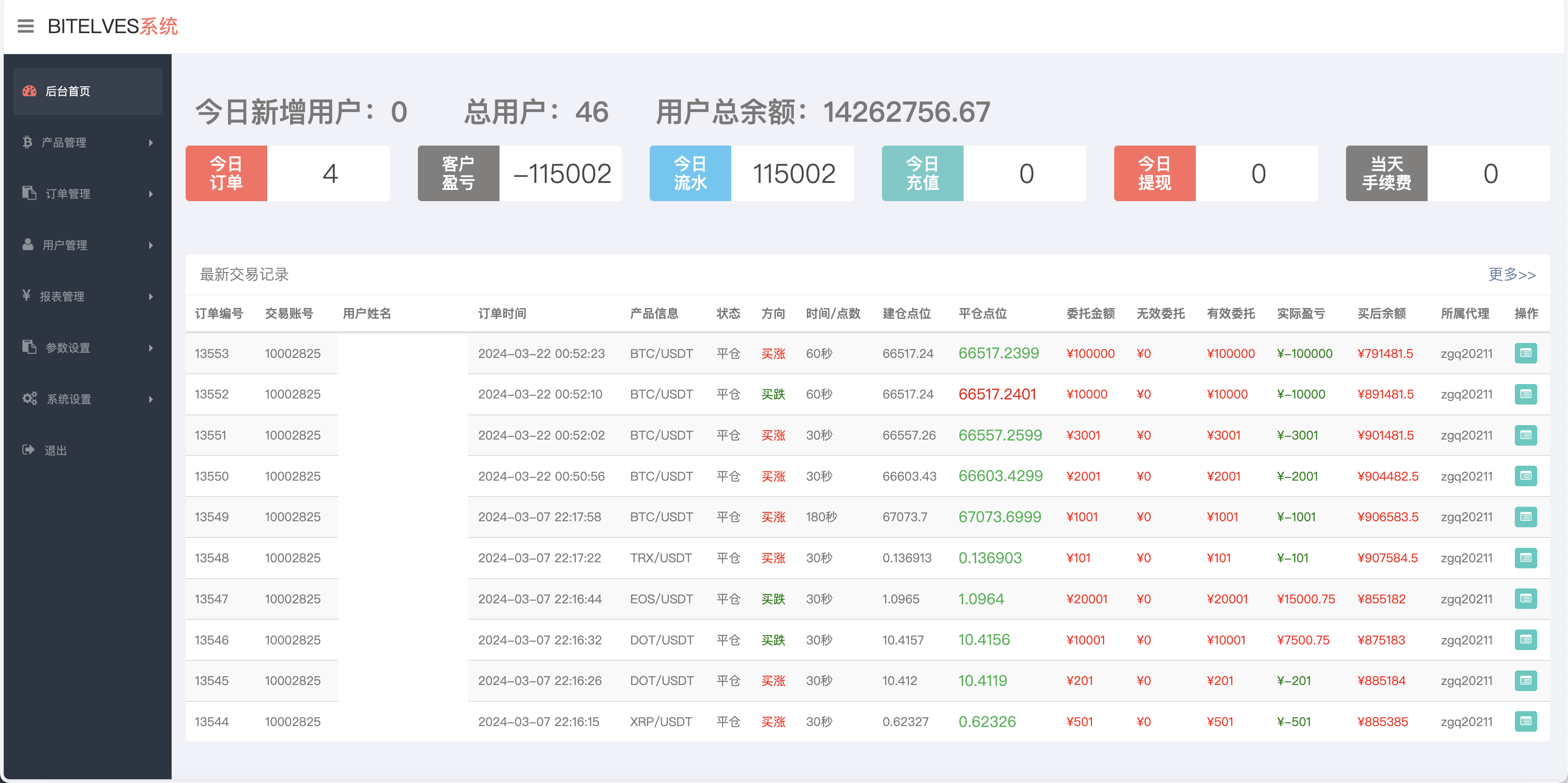 【优选源码】magiczone多语言微盘微交易所源码/外汇微盘系统/秒合约微盘/带质押理财功能+盈亏风控/前端html+后端PHP