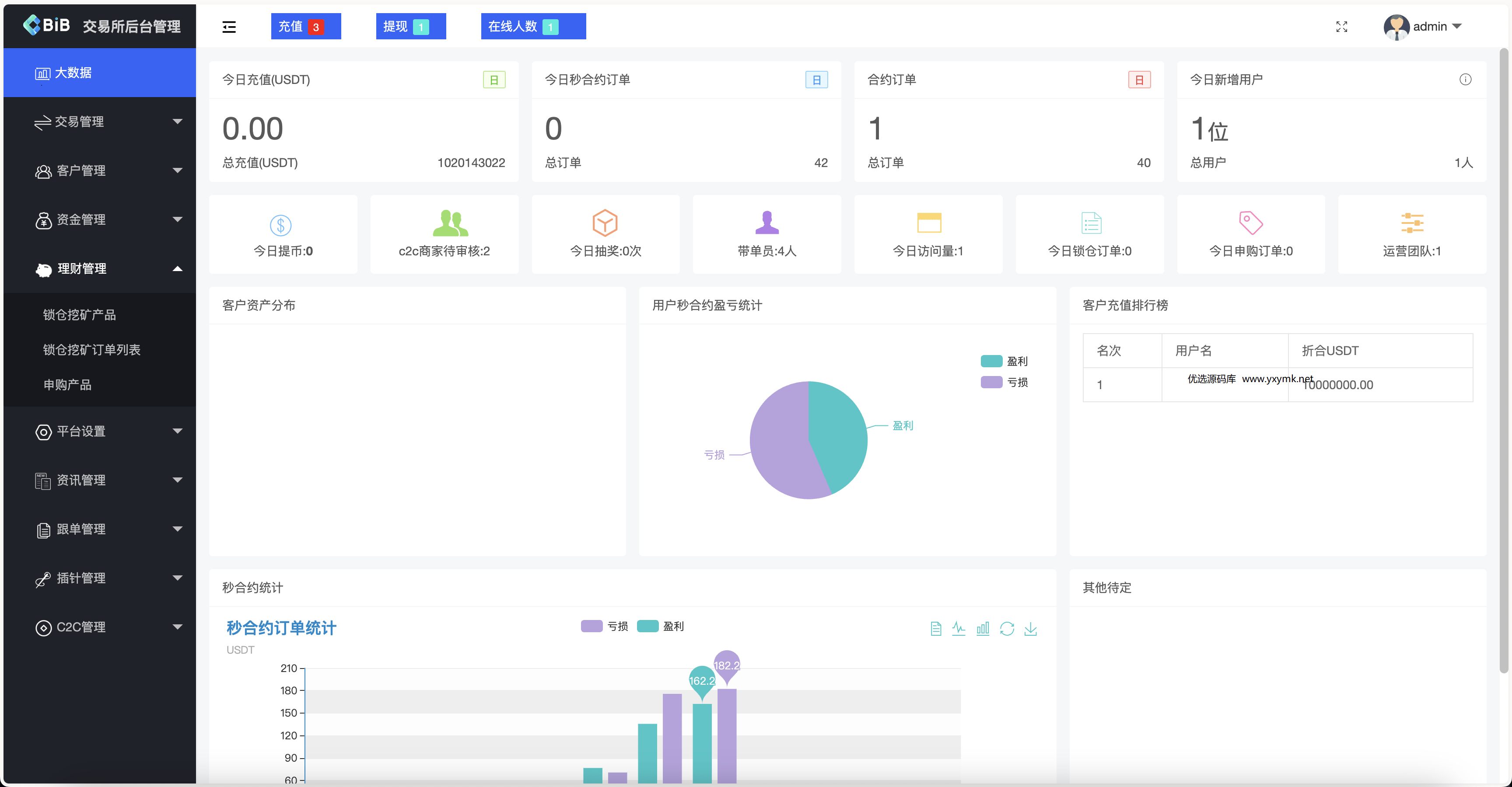 【优选源码】最新多语言MyOkex海外交易所源码/币币交易+秒合约+永续合约+闪兑+k线插针+C2C交易+挖矿锁仓+币币申购/前端uniapp纯源码+后端php