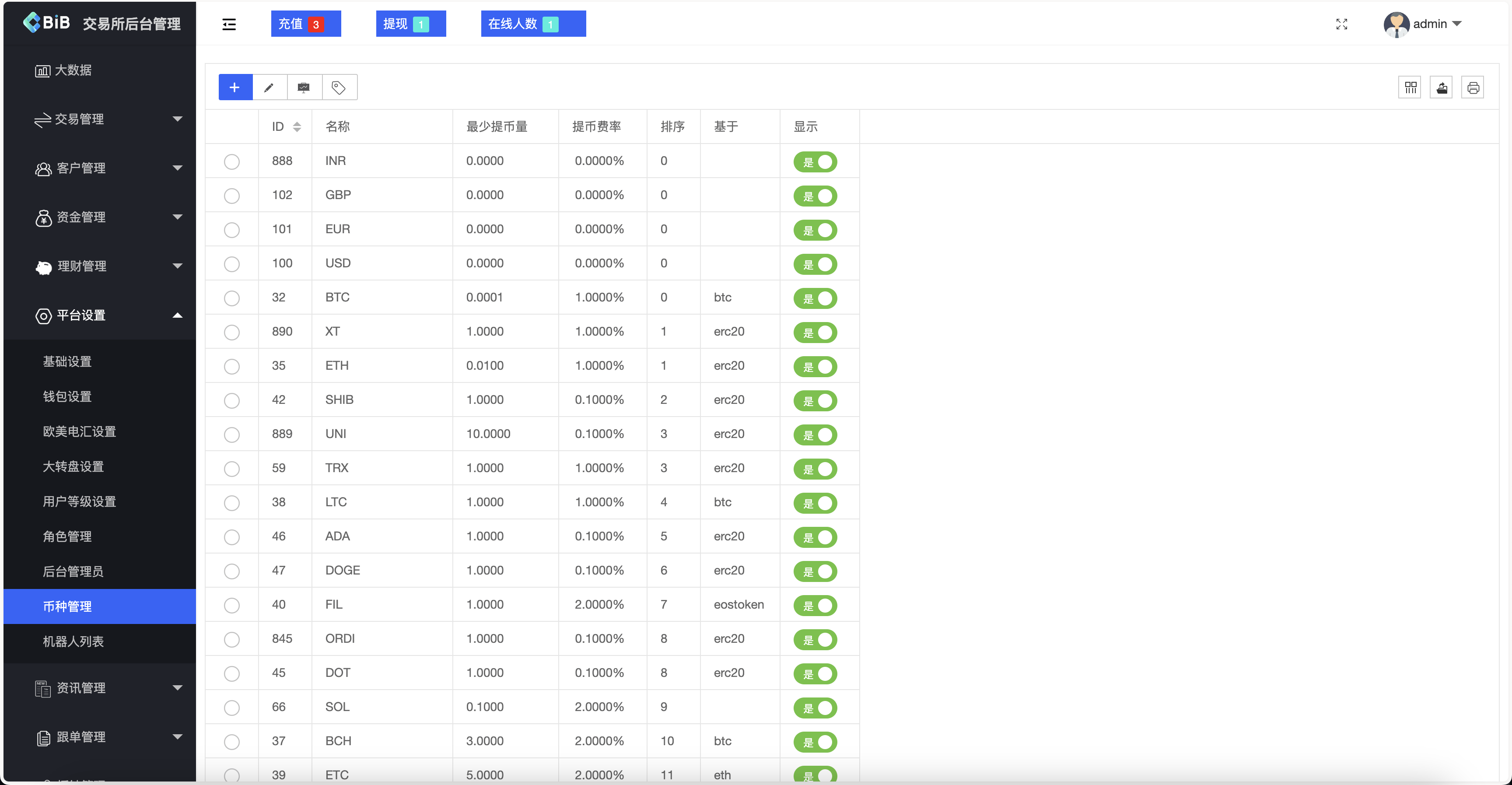【优选源码】最新多语言MyOkex海外交易所源码/币币交易+秒合约+永续合约+闪兑+k线插针+C2C交易+挖矿锁仓+币币申购/前端uniapp纯源码+后端php