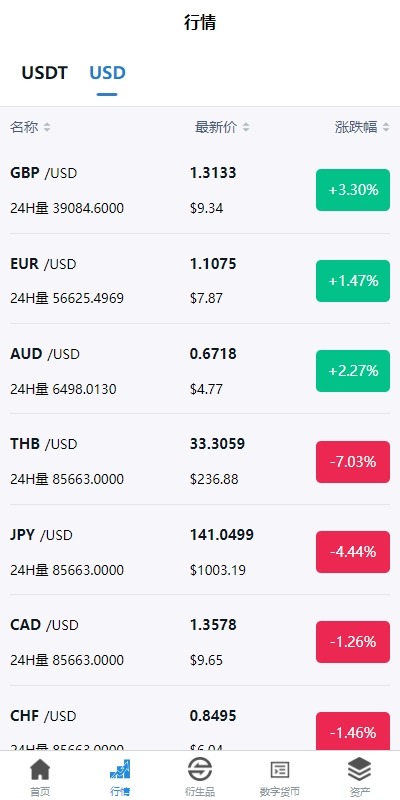 【优选代售】新版多语言交易所系统/虚拟币外汇交易/期权合约交易