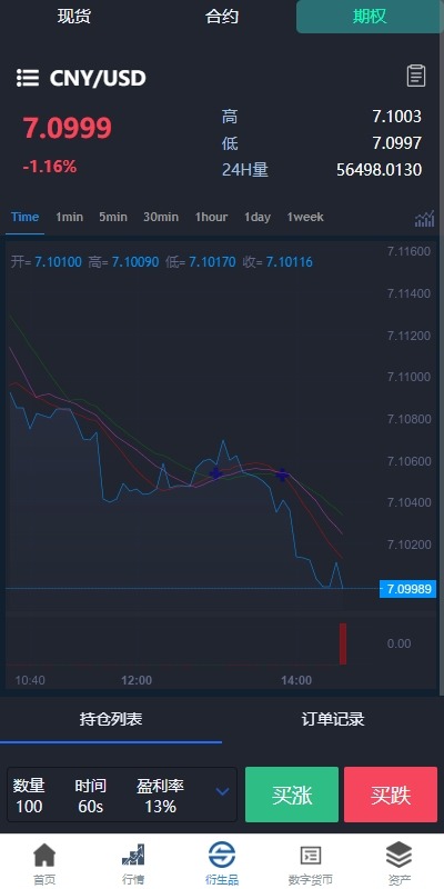 【优选代售】新版多语言交易所系统/虚拟币外汇交易/期权合约交易