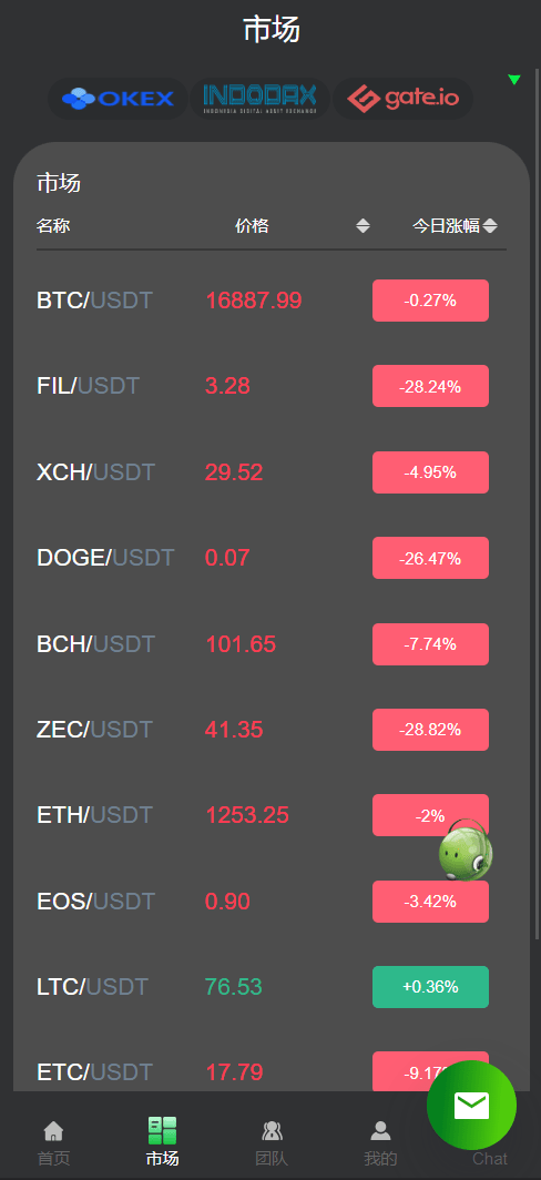 【优选代售】运营版量化机器人/虚拟币投资理财源码/PC落地页/前端vue