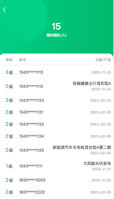 【优选代售】新版零碳金服产品投资认购系统/理财投资众筹源码/代理后台/前端uniapp