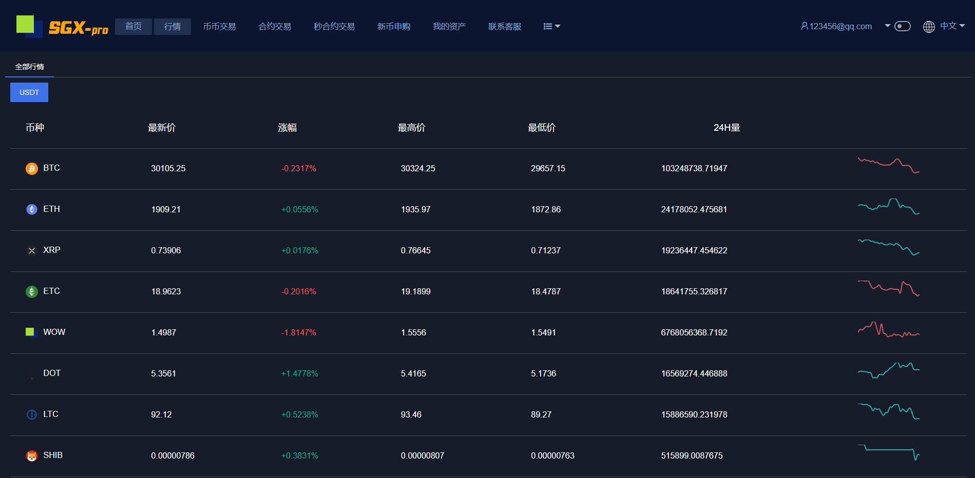 【优选代售】多语言交易所系统/秒合约交易/理财认购矿机闪兑贷款