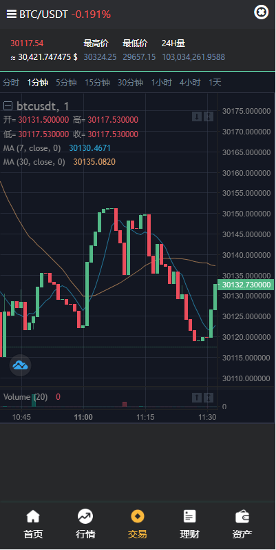 【优选代售】多语言交易所系统/秒合约交易/理财认购矿机闪兑贷款