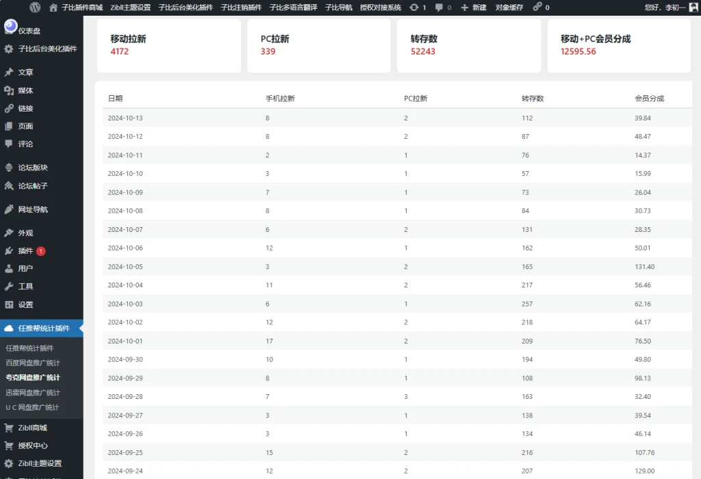 【优选源码】WordPress任推帮 网盘拉新数据统计插件 推广项目分发和流量变现平台