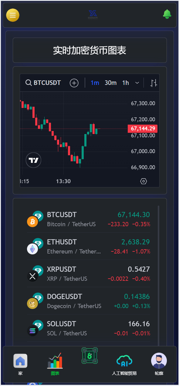 【优选源码】TIMIGPT Coin海外挖矿理财源码/Ai矿机投资理财系统