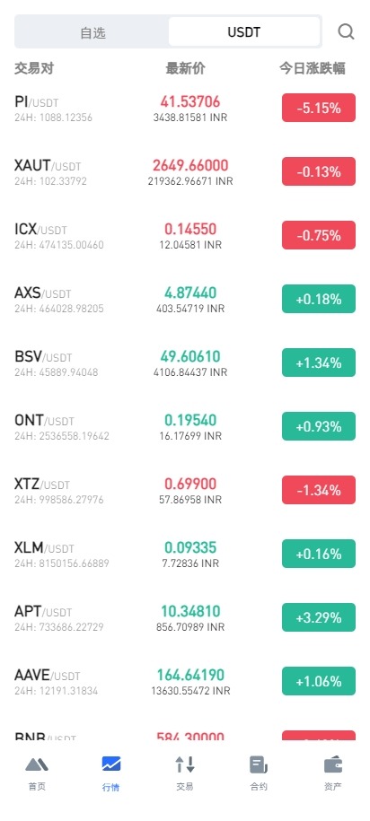 【优选代售】二开版海外交易所系统/币币期权杠杆交易/锁仓认购/合约插针/带搭建视频教程