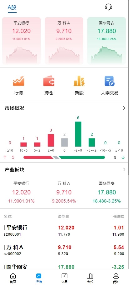 【优选代售】A股系统/Java股票系统/新股申购/大宗交易/股票交易系统