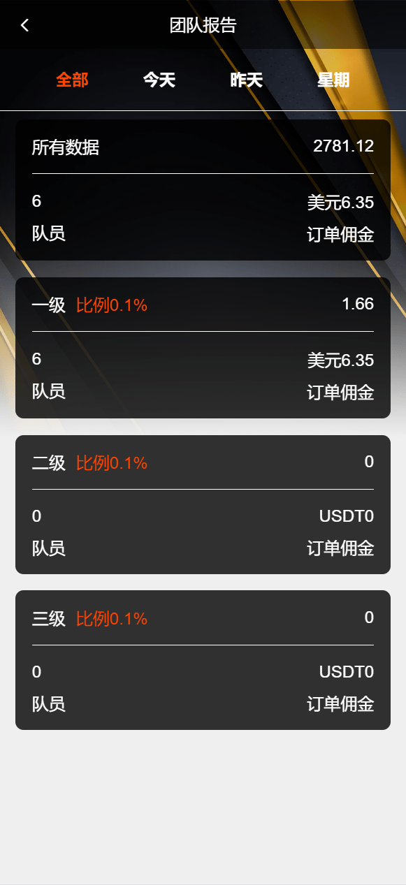 【优选代售】前端uniapp多语言二开刷单系统/海外抢单刷单系统/连单刷单源码