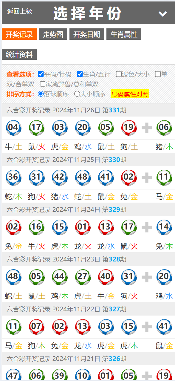 【优选代售】运营版六合彩资源图库开奖网/采集正常/论坛资料/投票评论/带留言板功能