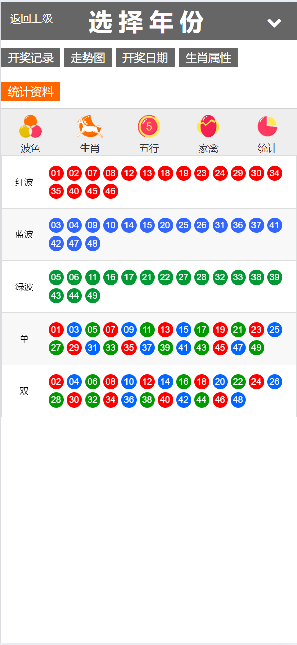 【优选代售】运营版六合彩资源图库开奖网/采集正常/论坛资料/投票评论/带留言板功能