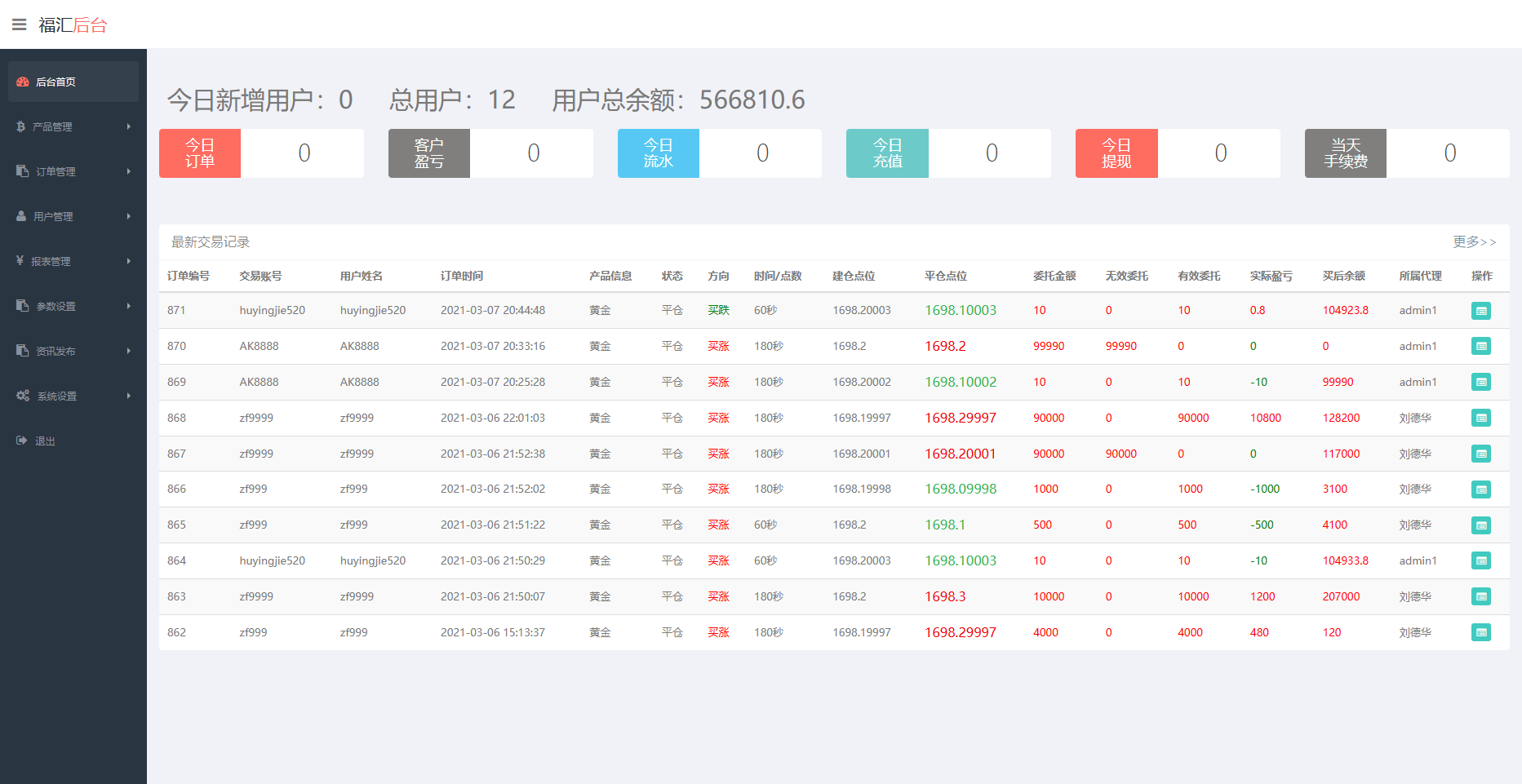 【优选源码】ThinkPHP二次开发:福汇微盘源码 + 时间盘 + K线采集 功能强大