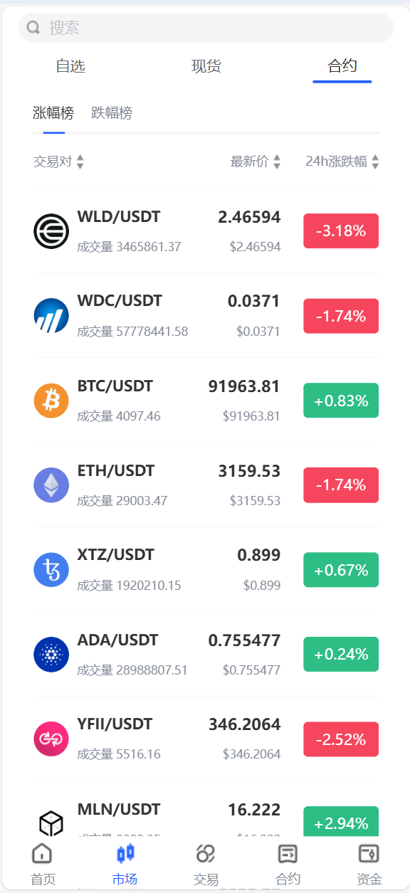 【优选代售】java交易所全开源多语言数字货币交易所 采用VUE和Java开发 代理分销模式 永续合约