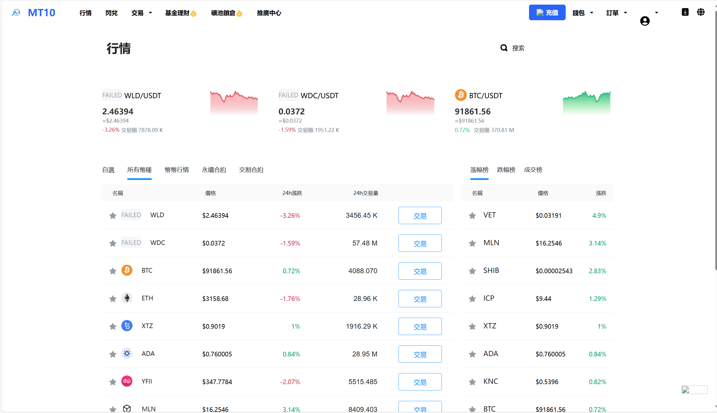 【优选代售】java交易所全开源多语言数字货币交易所 采用VUE和Java开发 代理分销模式 永续合约