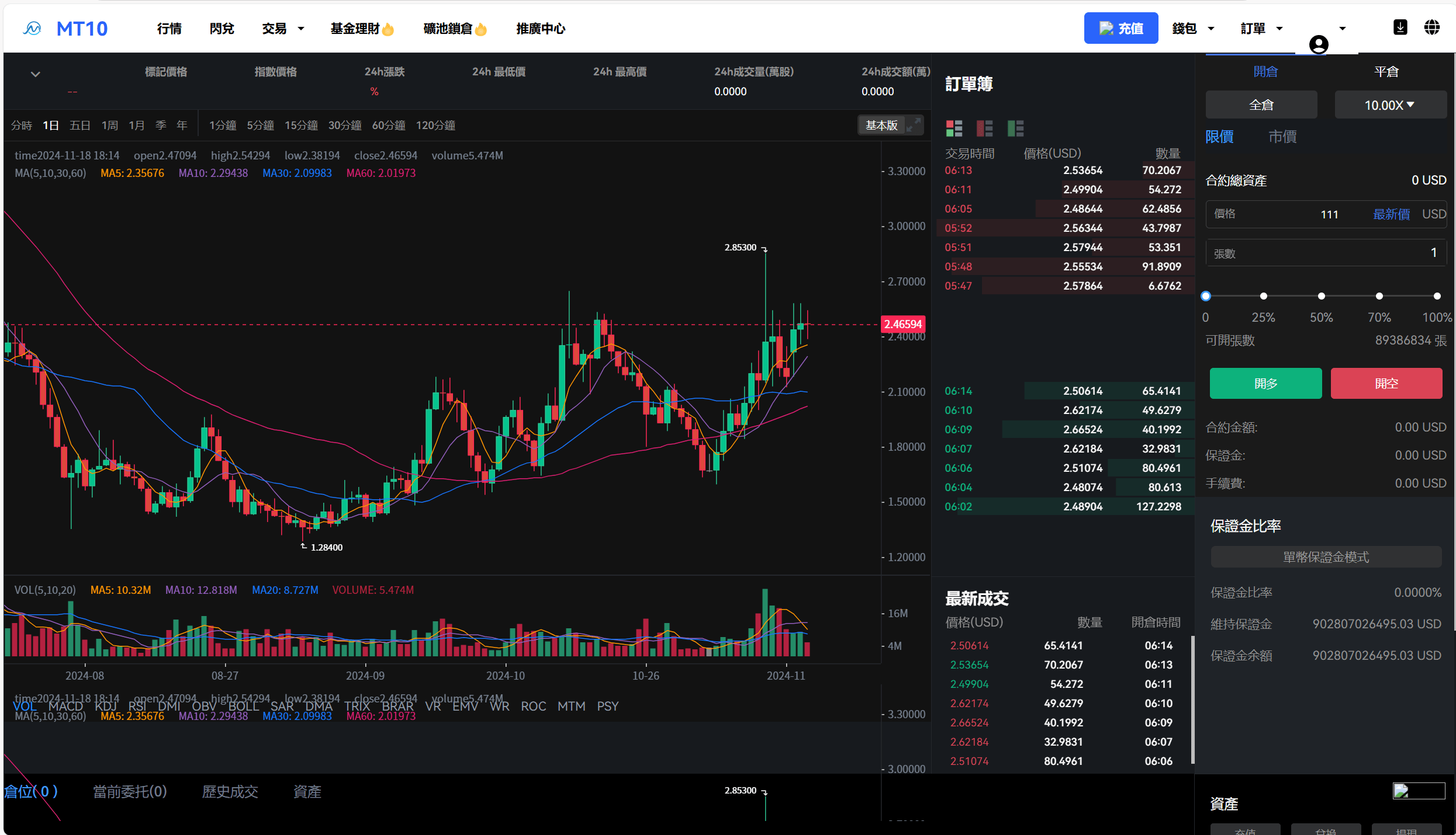 【优选代售】java交易所全开源多语言数字货币交易所 采用VUE和Java开发 代理分销模式 永续合约