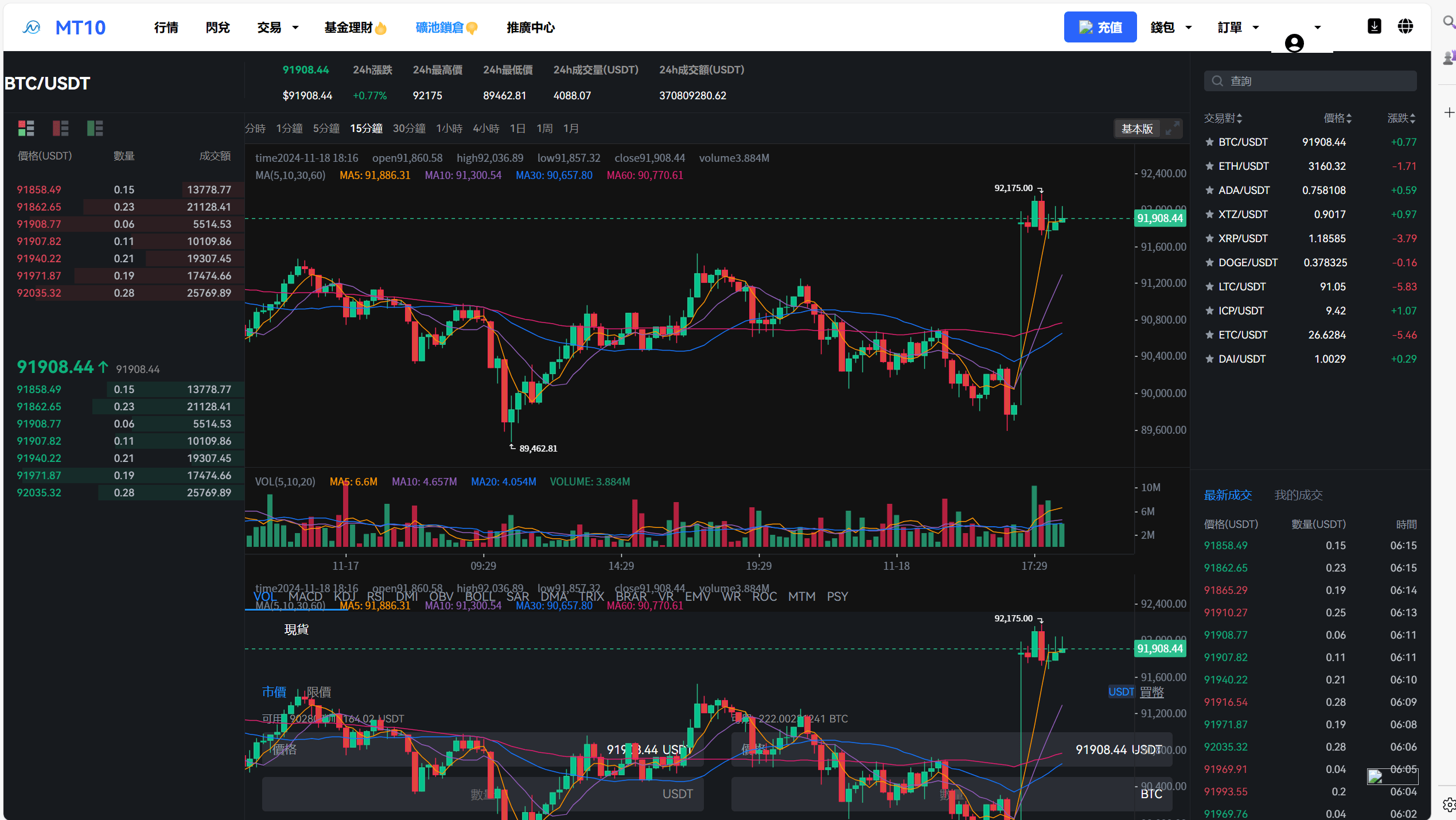 【优选代售】java交易所全开源多语言数字货币交易所 采用VUE和Java开发 代理分销模式 永续合约