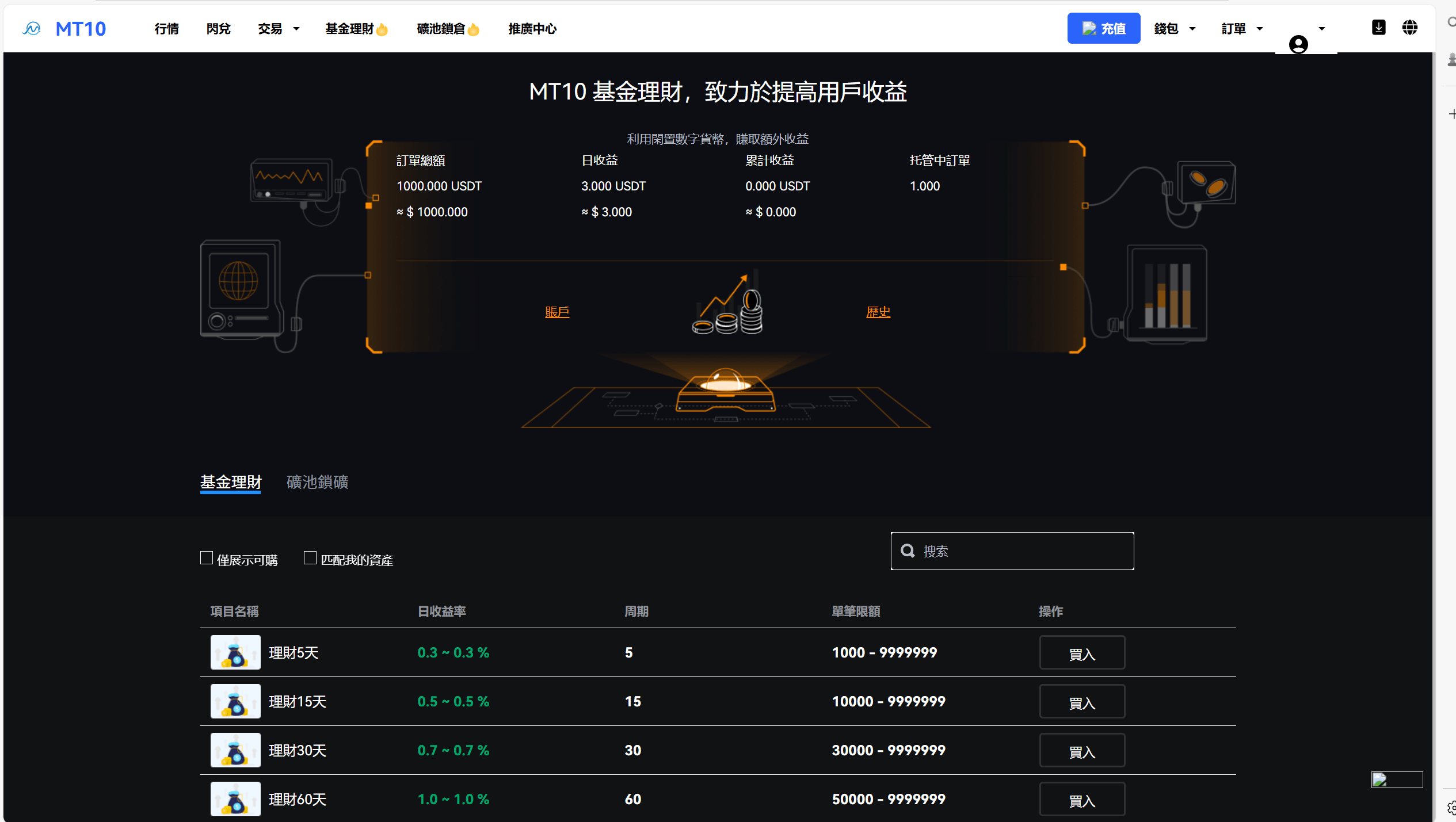 【优选代售】java交易所全开源多语言数字货币交易所 采用VUE和Java开发 代理分销模式 永续合约