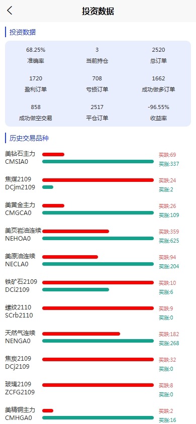 【优选代售】股票期货交易系统/股票外汇交易所/前端uniapp