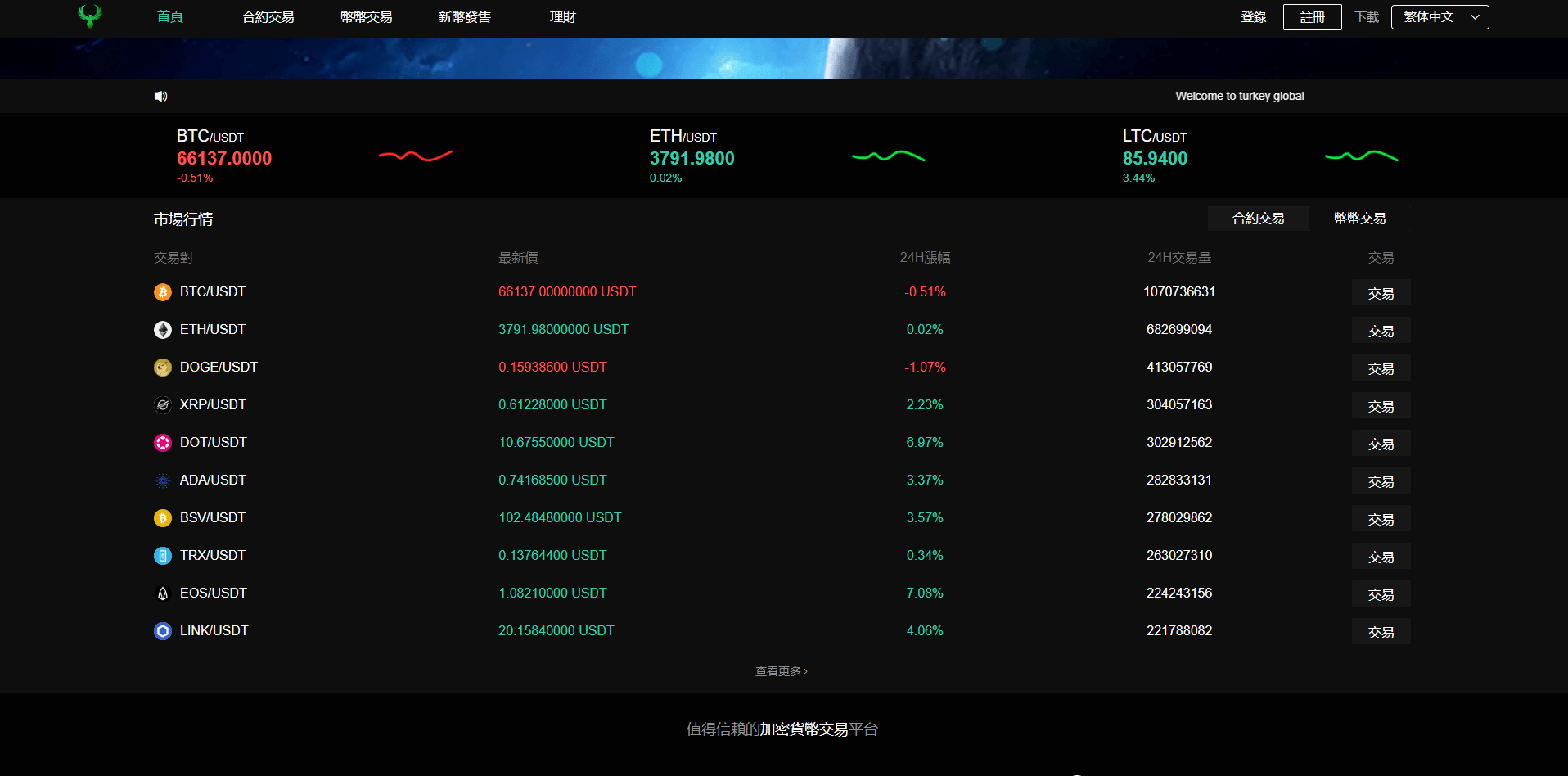 【优选代售】多语言交易所系统/秒合约交易/币币合约/c2c/质押投资
