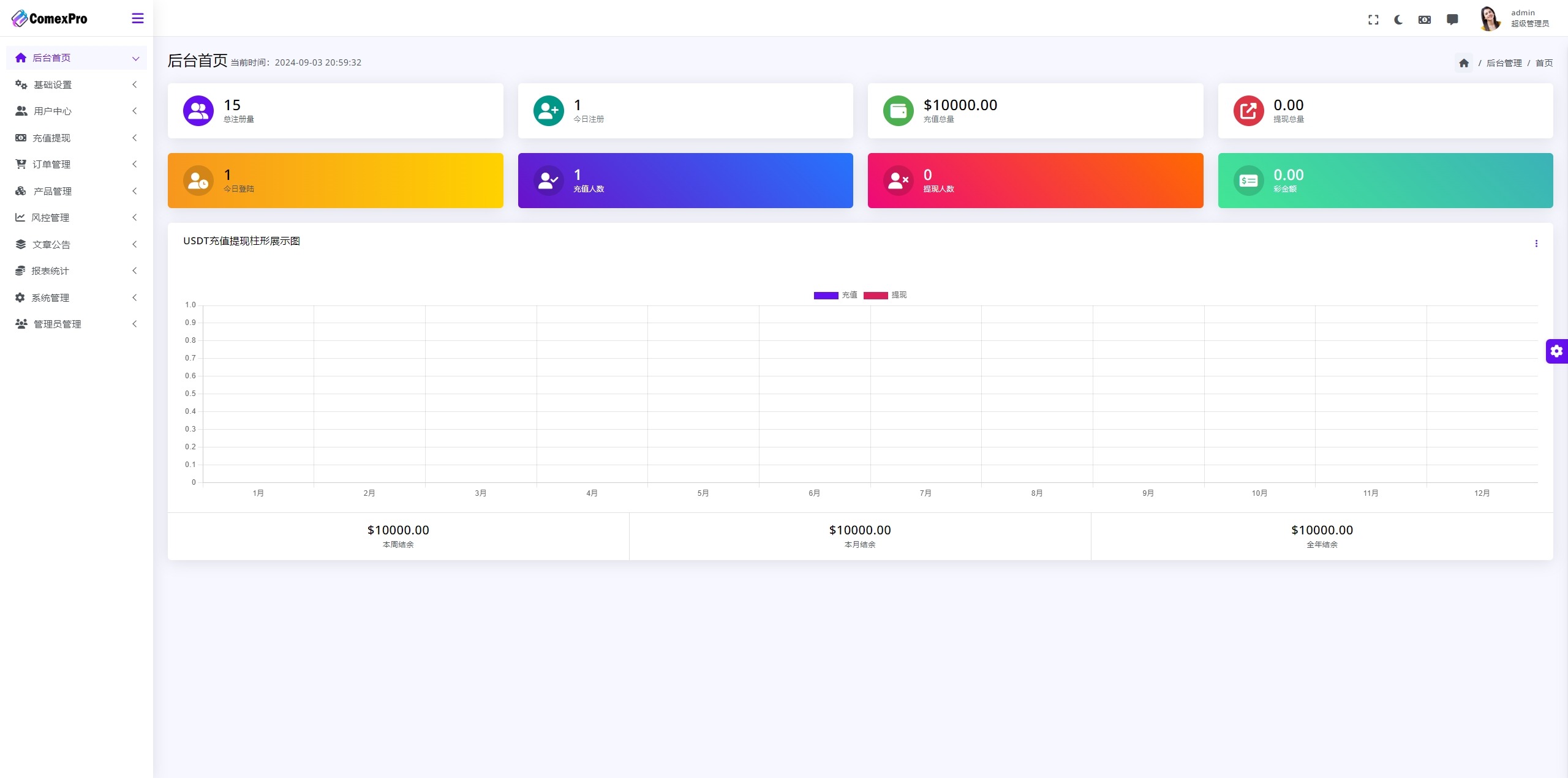 【优选源码】WealthFlow交易所源码+模拟账号前端uniapp编译后+后端php