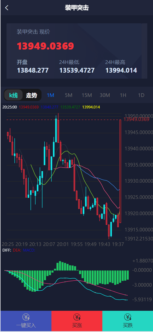 【优选源码】双语言军事军备类型微盘微交易所源码/一键亏盈+指定亏盈+完美风控概率+行情结算都正常/前端html+后端PHP