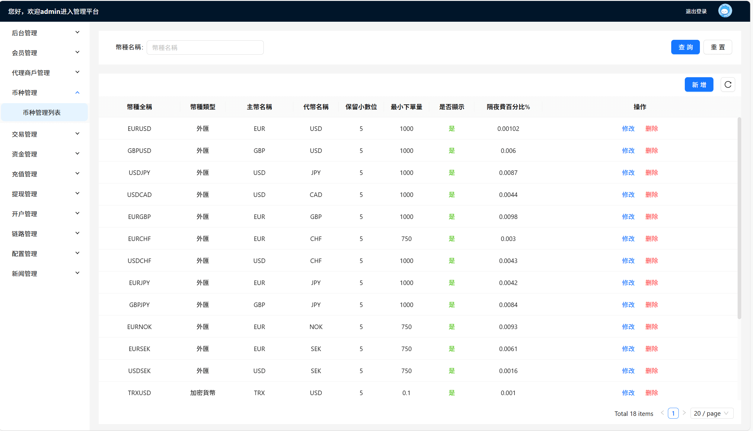 【优选代售】高端JAVA外汇炒股fx6系统