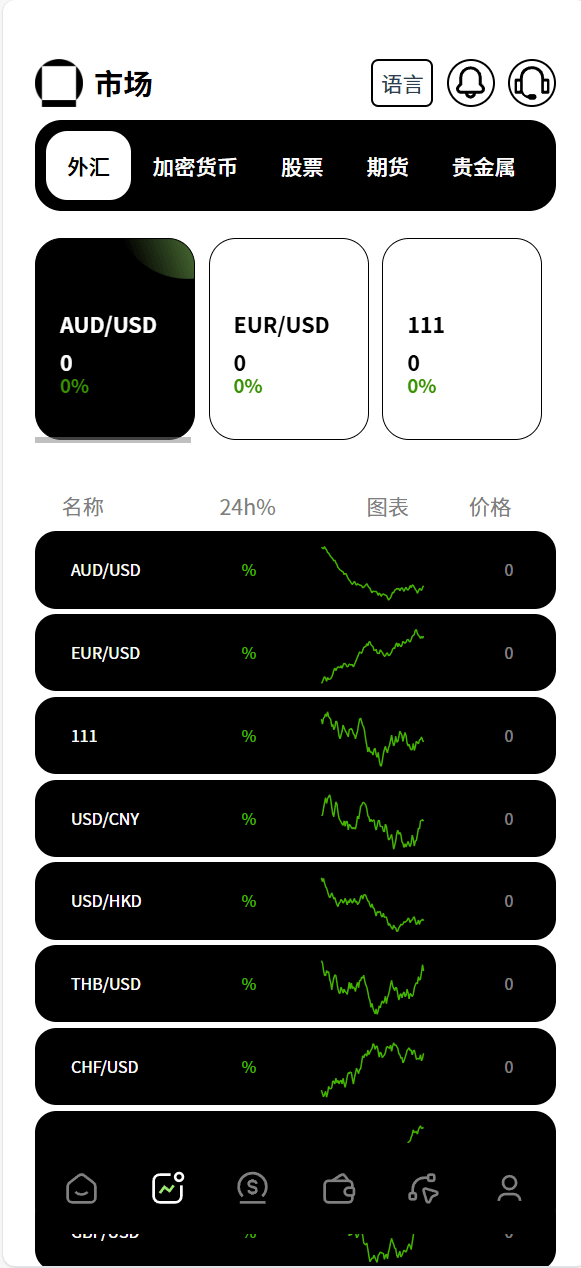 【优选代售】多语言新版本UI 欧美风格币盘外汇/虚拟币/股票/取货/贵金属/合约/期权/nft/只能交易H5 PC自适应(后端Java 前端VUE,全开源可二开)