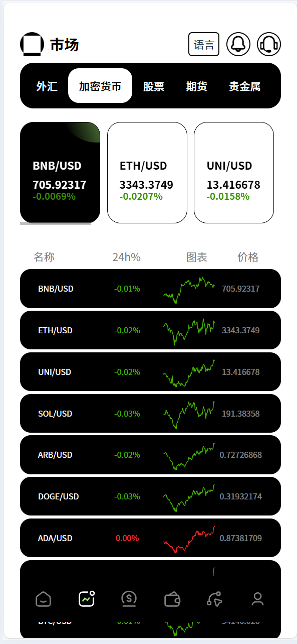 【优选代售】多语言新版本UI 欧美风格币盘外汇/虚拟币/股票/取货/贵金属/合约/期权/nft/只能交易H5 PC自适应(后端Java 前端VUE,全开源可二开)