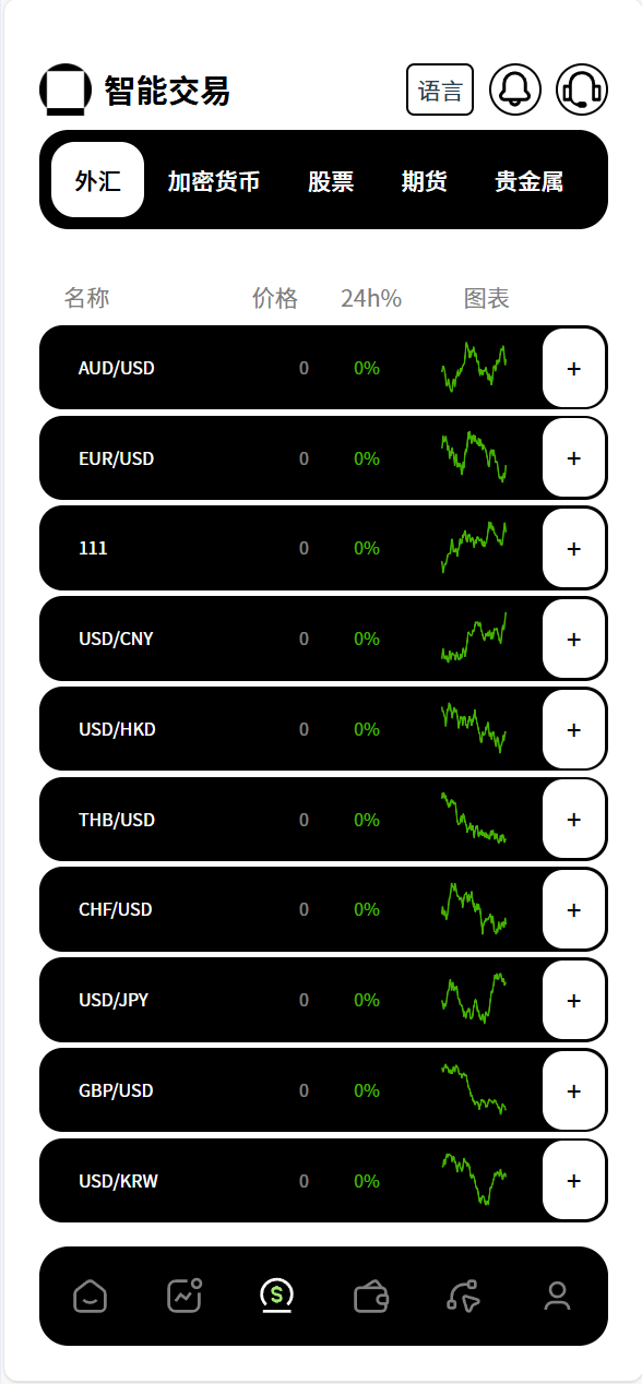 【优选代售】多语言新版本UI 欧美风格币盘外汇/虚拟币/股票/取货/贵金属/合约/期权/nft/只能交易H5 PC自适应(后端Java 前端VUE,全开源可二开)