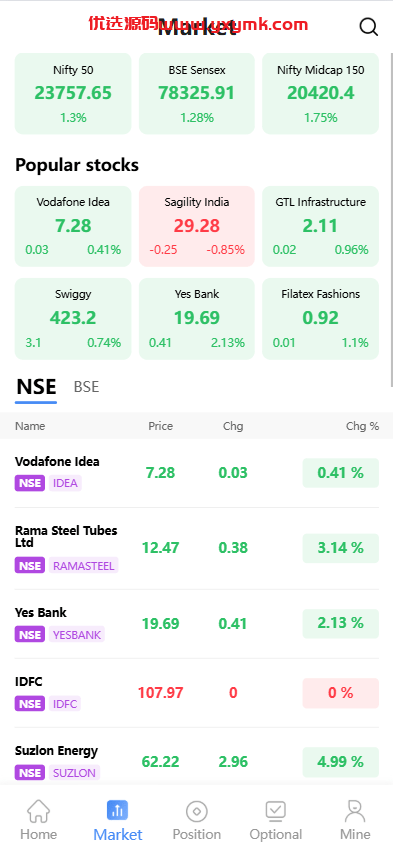 【优选代售】海外股票系统/多语言股票交易策略/IPO/大宗/印度股票