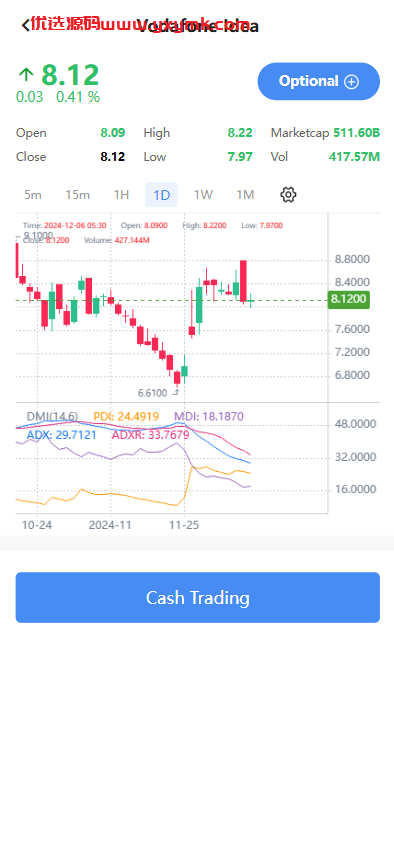 【优选代售】海外股票系统/多语言股票交易策略/IPO/大宗/印度股票