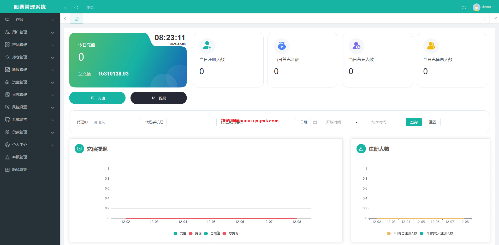 【优选代售】海外股票系统/多语言股票交易策略/IPO/大宗/印度股票
