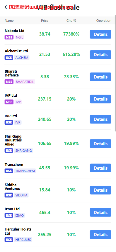 【优选代售】海外股票系统/多语言股票交易策略/IPO/大宗/印度股票